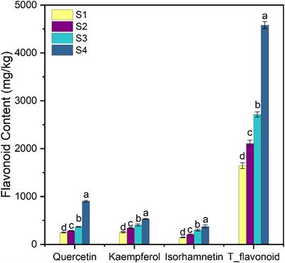 Flavonoids affect the endophytic bacterial community in Ginkgo biloba leaves with increasing altitude